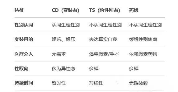 【西檬之家】DS关系入门：字母圈新人必知的核心指南