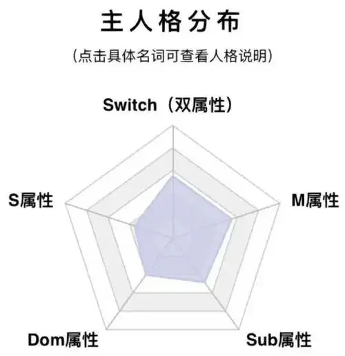 西檬之家-管教是什么意思？BDSM新人入圈指南